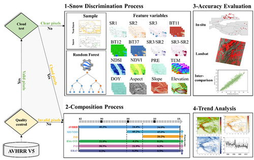 高亞洲長時間積雪變化研究獲進展