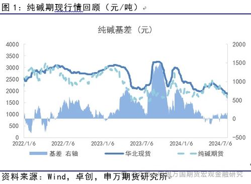 玻璃跌出價值,或領(lǐng)先純堿修復(fù) 申萬期貨 商品專題 能源化工提供者99期貨