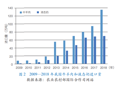我國中低產田土地資源和草牧業發展潛力
