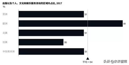 麥肯錫亞洲關于的未來深度洞察 好文推薦