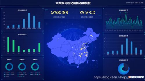 幾十種大數(shù)據(jù)看板,學習資源