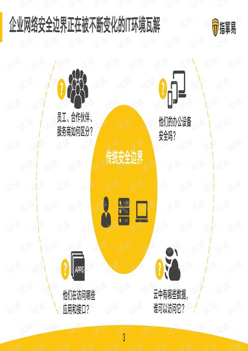 sdp安全網(wǎng)關(guān)靈犀v1.0.0產(chǎn)品方案.pdf 網(wǎng)絡(luò)安全文檔類資源 csdn下載