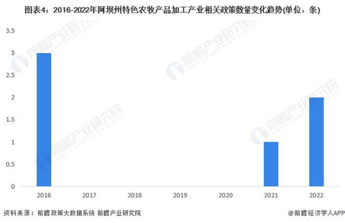 2022年阿壩州特色農牧產品加工產業(yè)鏈全景圖譜與發(fā)展路徑